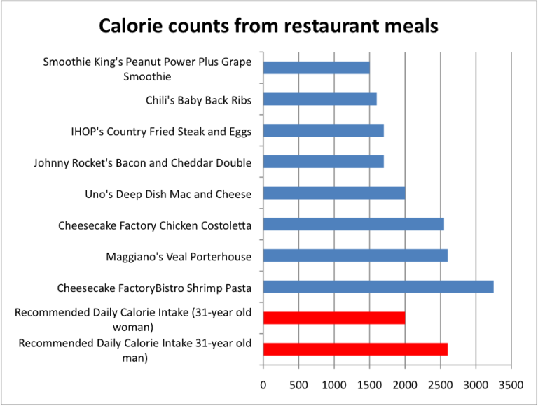 Calorie-Counts-Chart-768x580.png